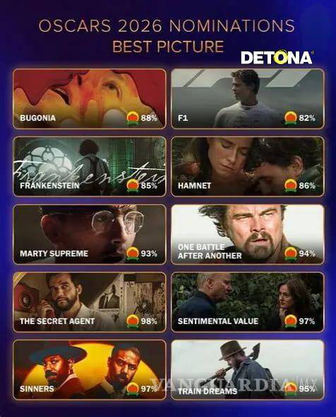 $!Películas que compiten por llevarse el Premio Oscar a la mejor película.