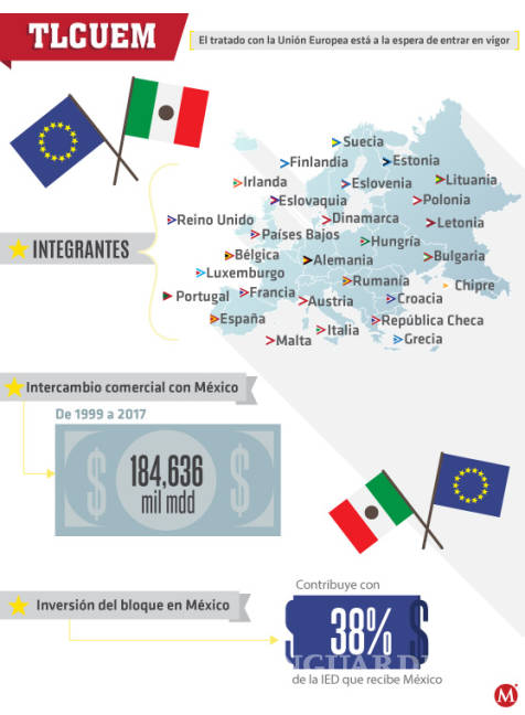 $!México se juega 650 mil mdd con acuerdos renegociados