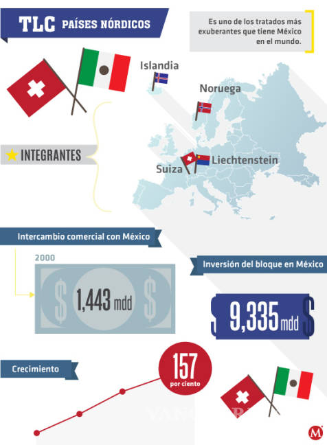 $!México se juega 650 mil mdd con acuerdos renegociados