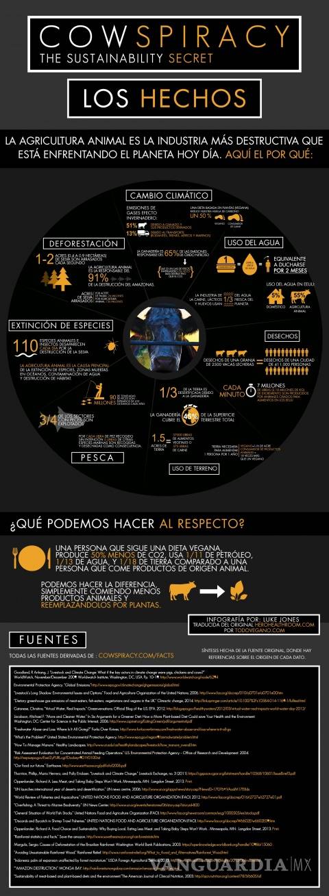 $!Dejar la carne y los lácteos, la mejor forma de ayudar al planeta
