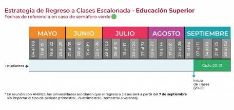 $!SEP presenta fechas referenciales para ciclo escolar 2020-2021