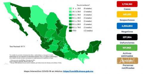 $!Ya son 237 mil 954 fallecidos por COVID-19 en México