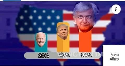 $!El PRI derrota a Trump y Biden... los memes de las elecciones de Estados Unidos