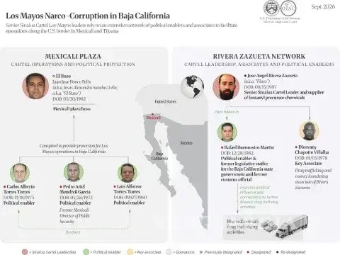 $!EU formaliza sanción contra exesposo de Marina del Pilar por vínculos con el Cártel de Sinaloa