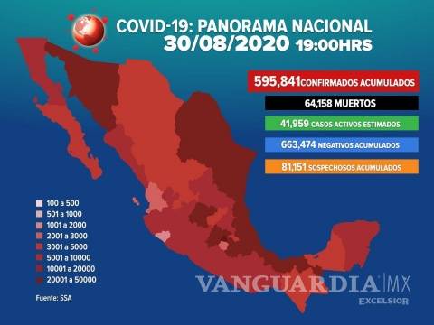 $!México llega a 64 mil 158 muertes por COVID-19; 595 mil 841 casos