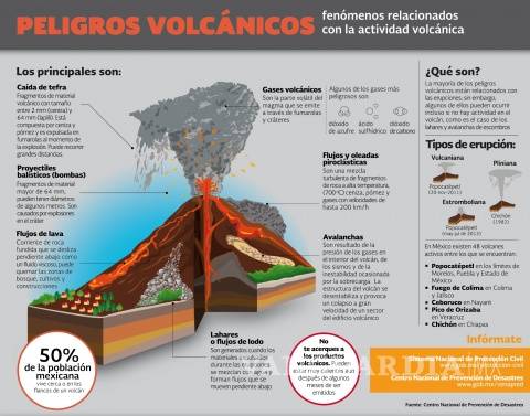 $!¿Qué hacer si hace erupción un volcán en México?