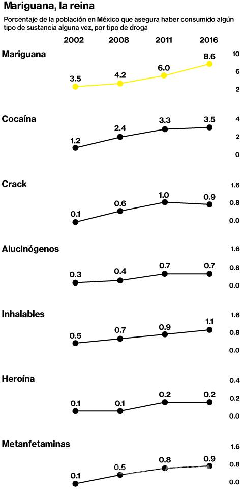 $!Venden pipas, bongs, hitters y todo para fumar mariguana... excepto la hierba