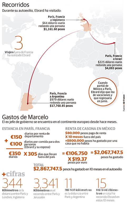 $!Ebrard cumple 10 meses fuera, pero viaja a Israel, Inglaterra y Argentina