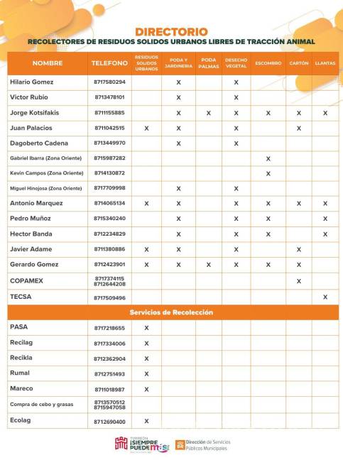 $!Servicios Públicos impulsa alternativas que evitan el maltrato animal.