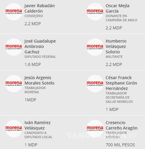 $!Morena dio el dinero de fideicomiso a 53 militantes