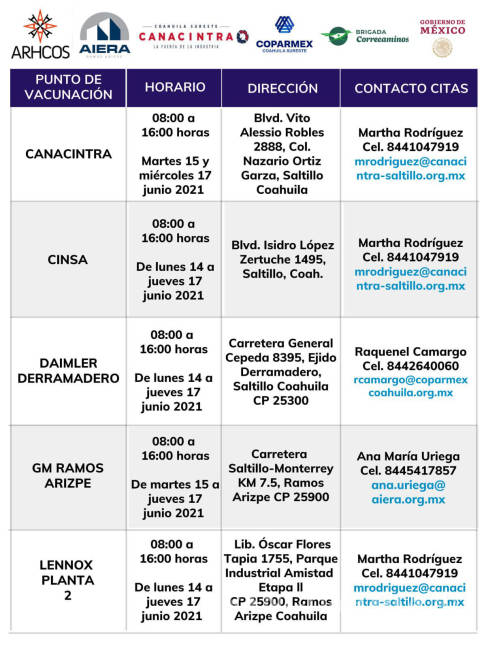$!Este lunes inicia vacunación contra el COVID-19 en personas de 40 a 49 años en empresas de Saltillo