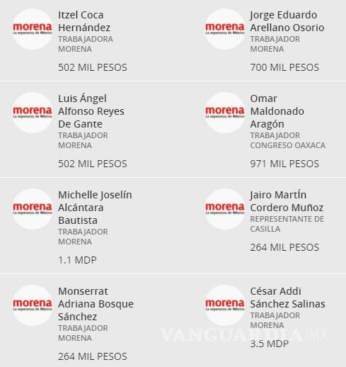 $!Morena dio el dinero de fideicomiso a 53 militantes