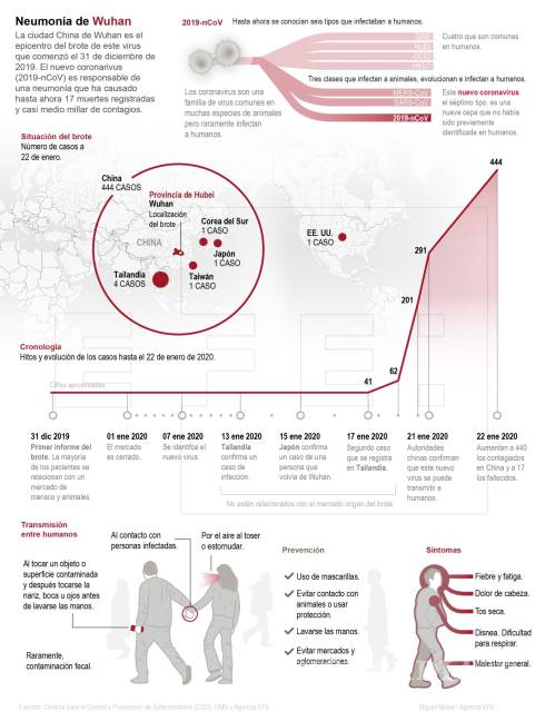 $!El actual brote de coronavirus no es el primera epidemia que se origina en China, hay cuatro más
