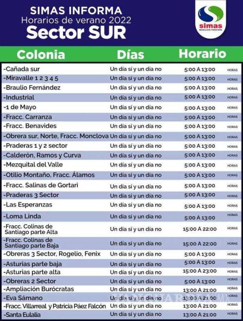 $!Así serán los recortes en el servicio de agua para la ciudad de Monclova, Coahuila.
