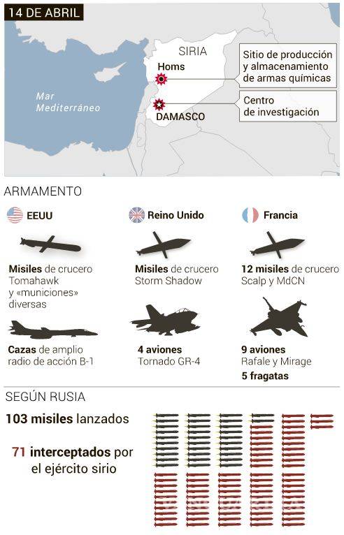 $!Cómo funcionan los misiles de última generación que usaron en el ataque a Siria