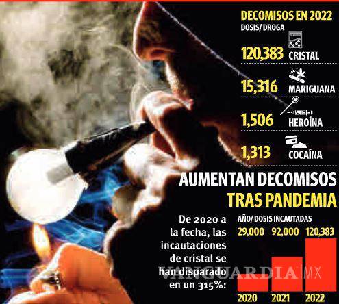$!En Coahuila, suben 30% decomisos de dosis de cristal