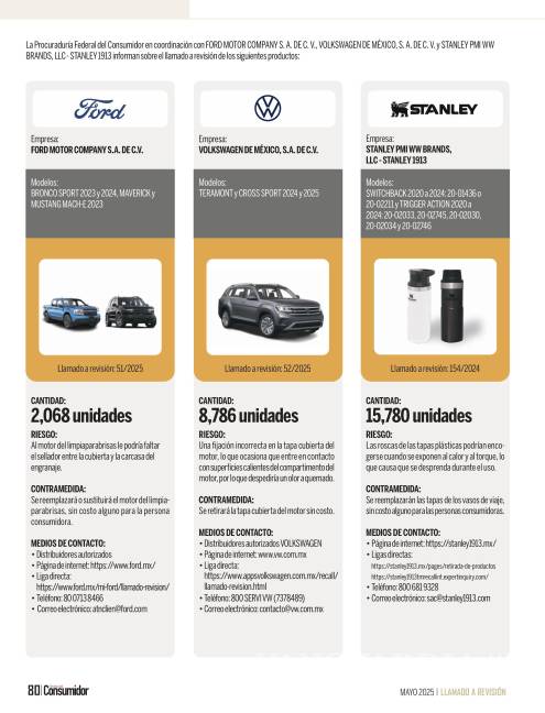 $!Profeco emite llamados a revisión para vehículos Toyota, Ford y Volkswagen por posibles fallas de fábrica