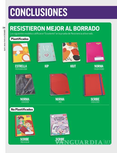 $!Estos son los mejores cuadernos y sus precios, de acuerdo a la Profeco en 2024