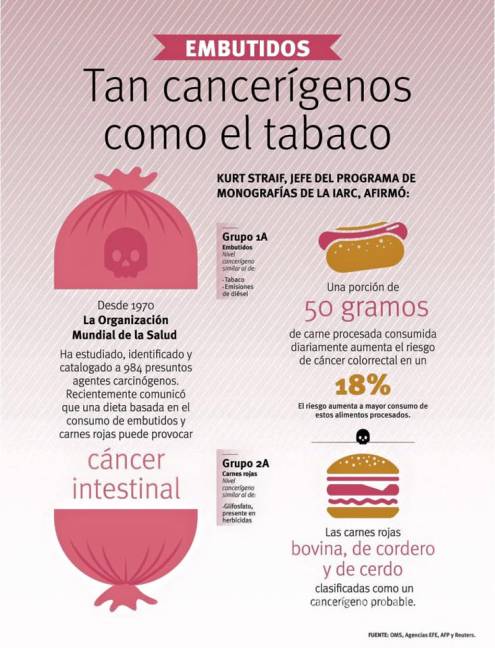 $!Ante el informe de que los embutidos provocan cáncer, la Ssa dice que solo es una recomendación