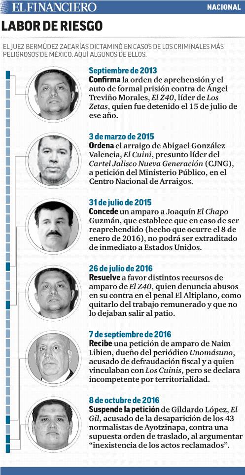 $!Estos son los casos que llevaba juez asesinado en Metepec