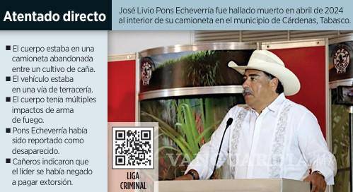 $!Acusan que miembros de ‘La Barredora’ asesinaron a líder cañero de Tabasco