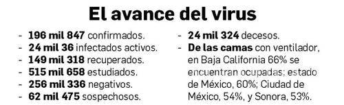 $!Velocidad de transmisión del coronavirus no cede en México