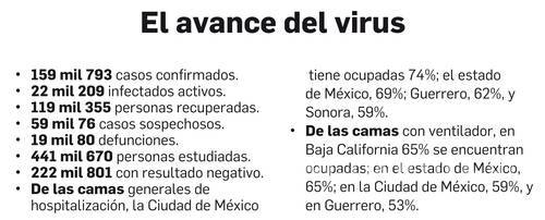 $!Coronavirus rebasa predicciones en México; 770 decesos ayer