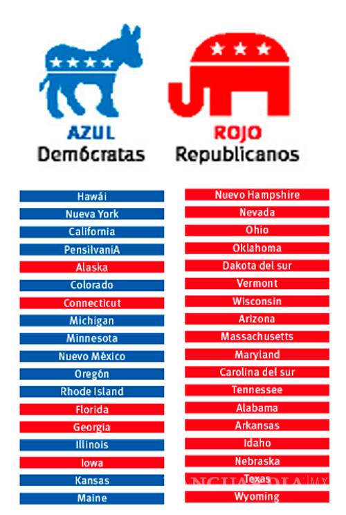 $!Frenan a Trump