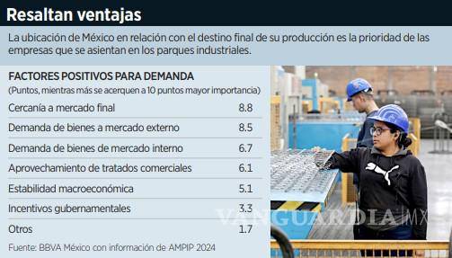 $!Prevén que se instalen más empresas asiáticas en México