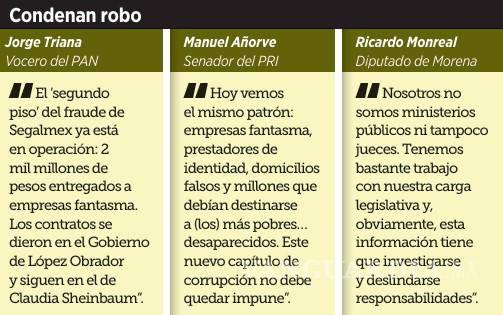 $!Condena Oposición a la 4T por caso de corrupción de Segalmex