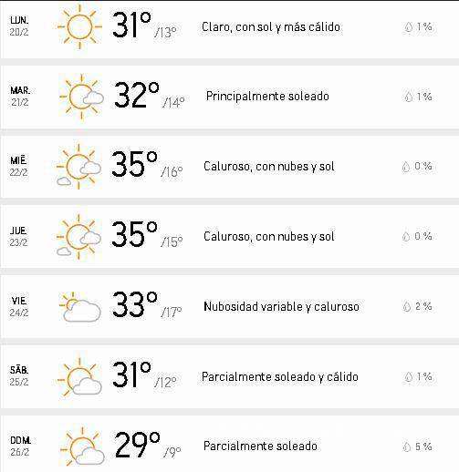 $!Se pronostican temperaturas cálidas para Monterrey en la semana del 20 al 26 de febrero.