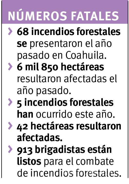 $!En guardia Coahuila contra incendios forestales