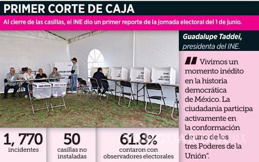 $!Reclaman que INE fue utilizado en elección judicial