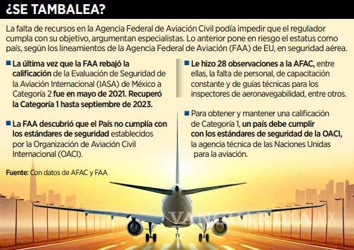 $!Alertan por nueva degradación aérea por parte de la Agencia Federal de Aviación