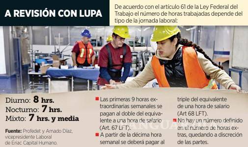 $!Piden industriales fijar tope a horas extras y se reduzca el costo de estas
