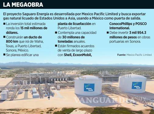 $!Frenan amparos proyecto que busca reexportar gas natural licuado estadounidense desde Sonora hasta Asia