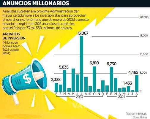 $!Detallan desafíos urgentes de Claudia Sheinbaum