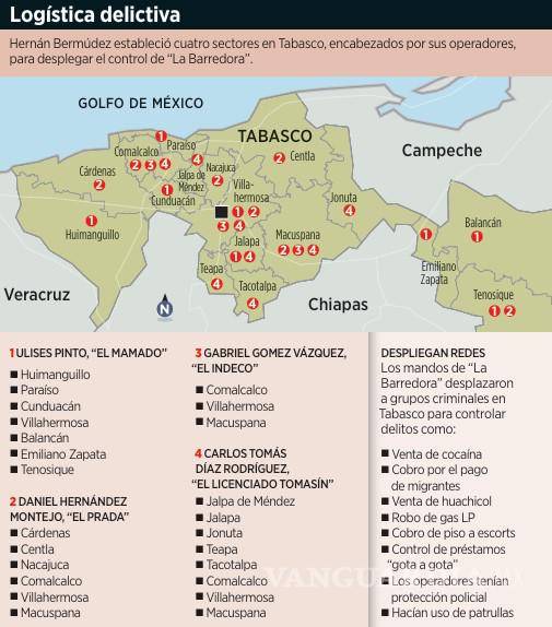 $!Revelan que Bermúdez utilizó a cuatro operadores para desplegar el control de ‘La Barredora’ en Tabasco