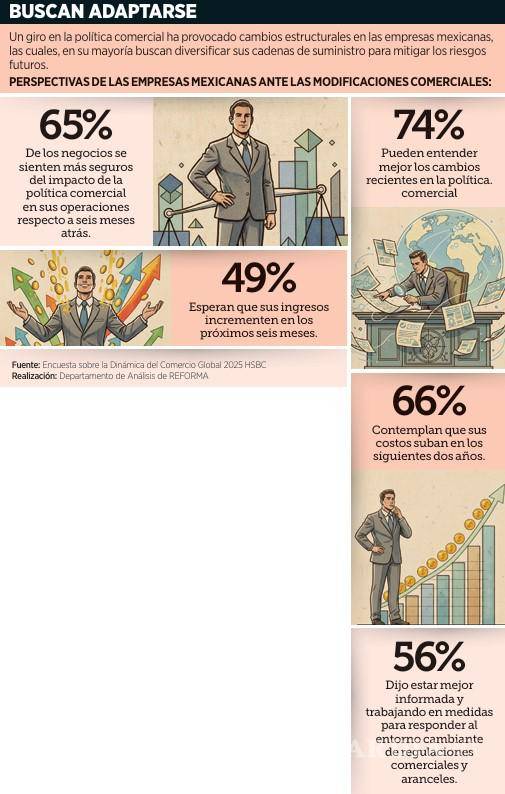 $!Temen inicie China conflicto comercial con México ante panorama de revisión del T-MEC