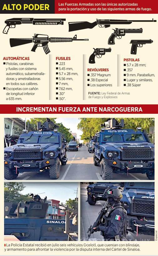 $!Autorizan que Policía Estatal de Sinaloa pueda portar armas de uso exclusivo de las Fuerzas Armadas