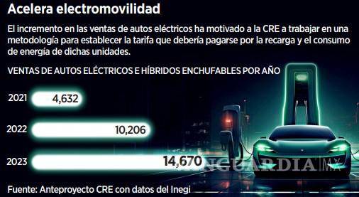 $!Tendrán que pagar tarifa a CFE para recargar vehículo eléctrico en México