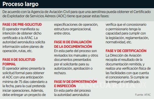 $!Mexicana de Aviación inicia venta de vuelos, aún no cuenta con la concesión del servicio