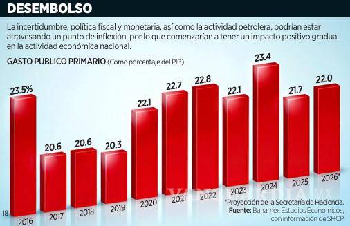 $!México se libra de la recesión, pero el crecimiento será lento