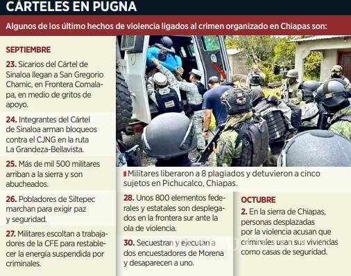 $!Productores de plátano son secuestrados y extorsionados con un pago de 2 mdp