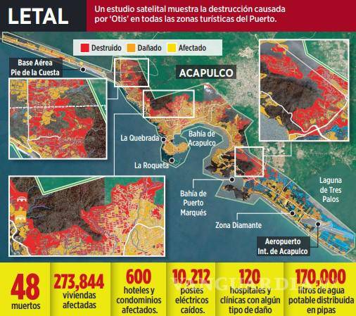 $!Por Otis, Acapulco se queda con el 63% de sus construcciones inutilizadas