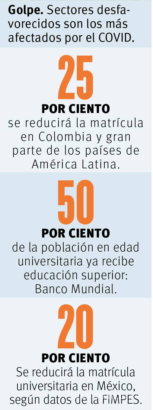 $!Genera pandemia crisis universitaria