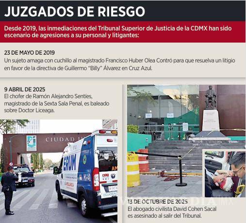 $!Ciudad Judicial en la CDMX se convierte en una zona de amenazas y ataques