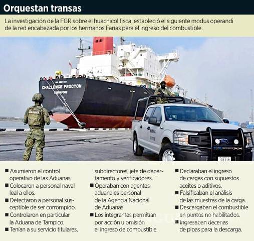 $!Así funcionaba la red de huachicol fiscal operada por marinos, funcionarios y agentes aduanales