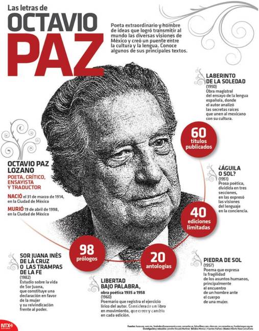 $!Octavio Paz, el filósofo de las palabras