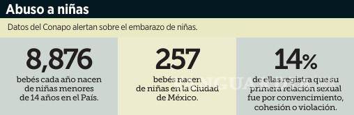 $!Registra Chiapas el primer lugar de embarazos infantiles en México